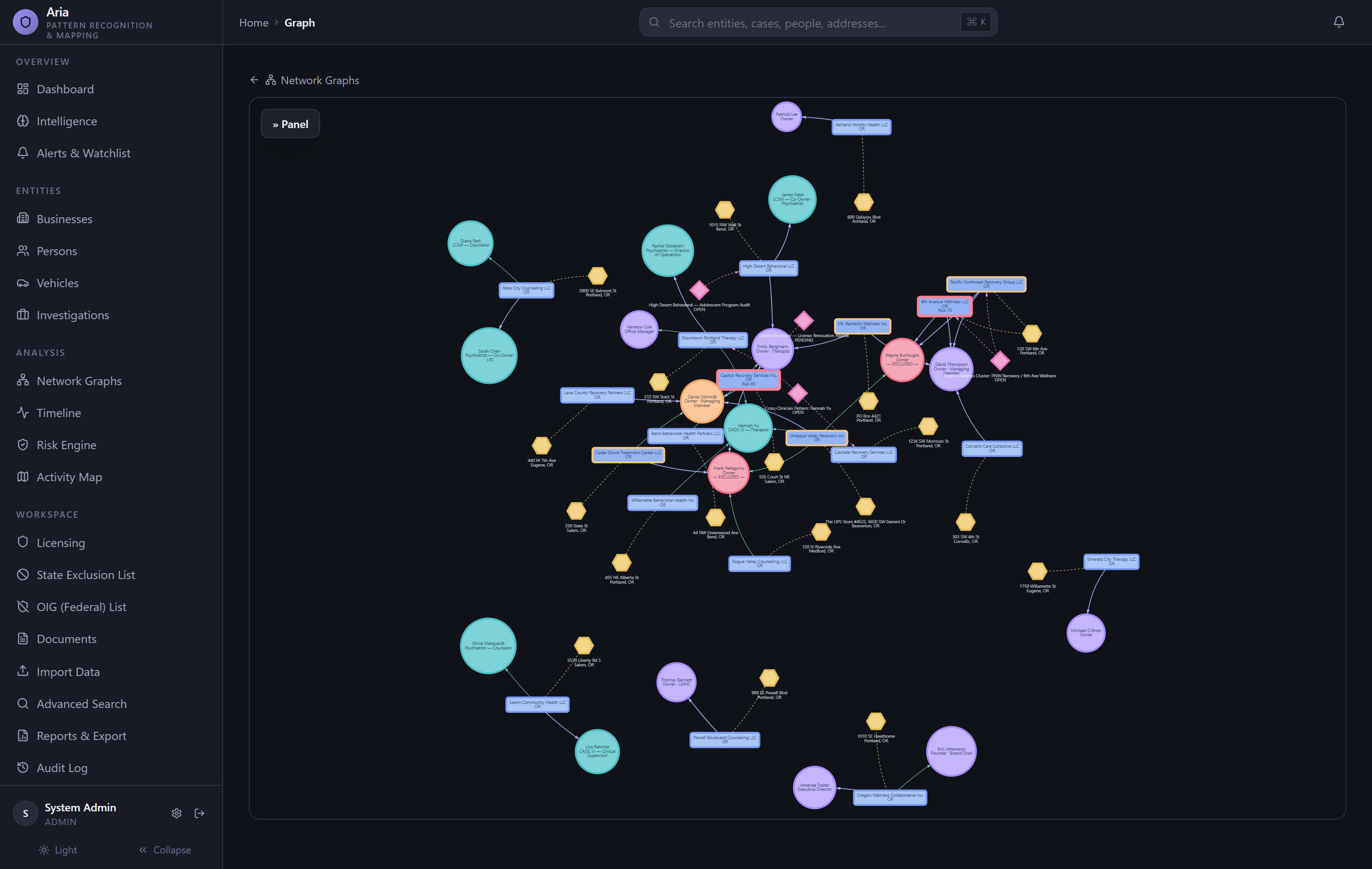 Aria network graph mapping people, businesses, addresses and investigations